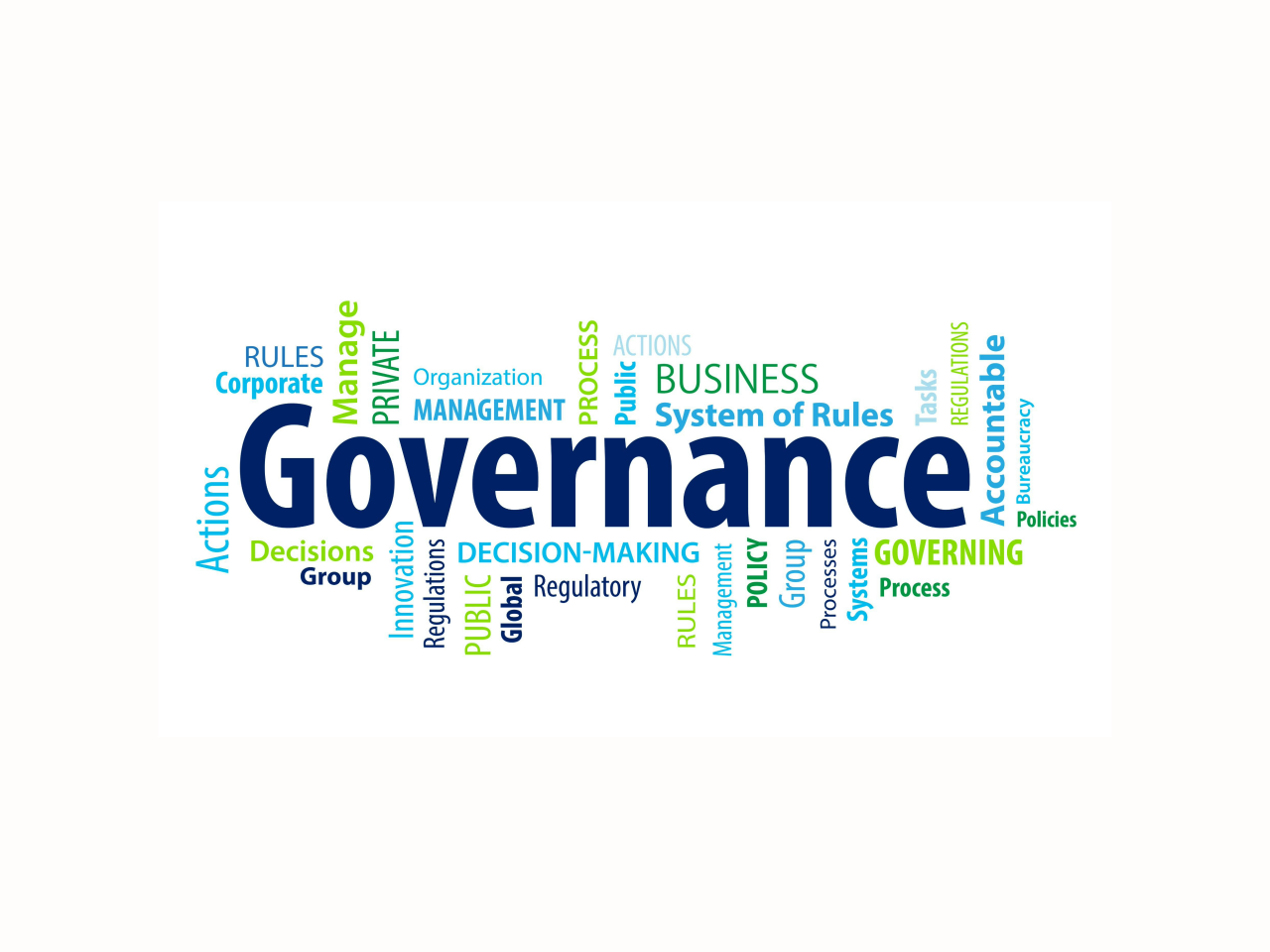 governance word cloud